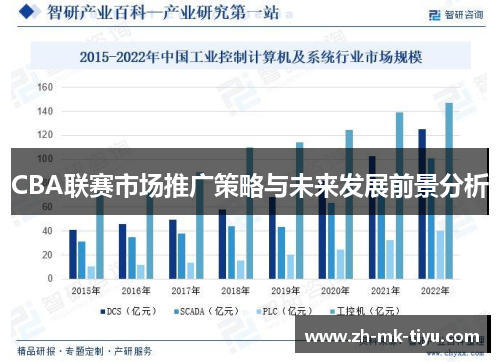 CBA联赛市场推广策略与未来发展前景分析