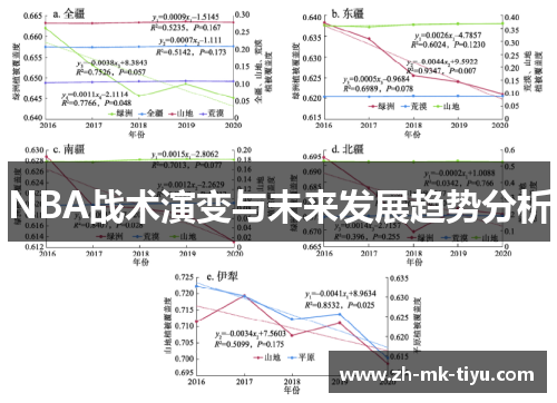 NBA战术演变与未来发展趋势分析